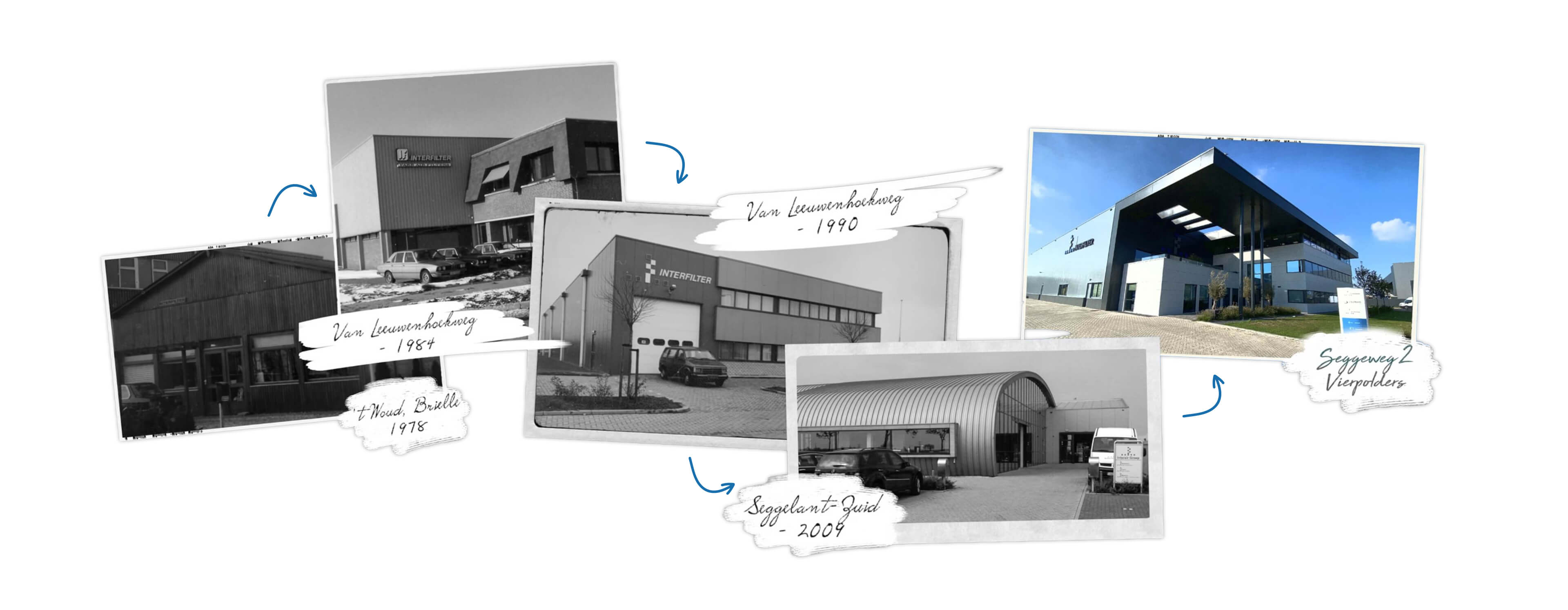 Tijdlijn van de bedrijfspanden van Interfilter van 1978 tot nu
